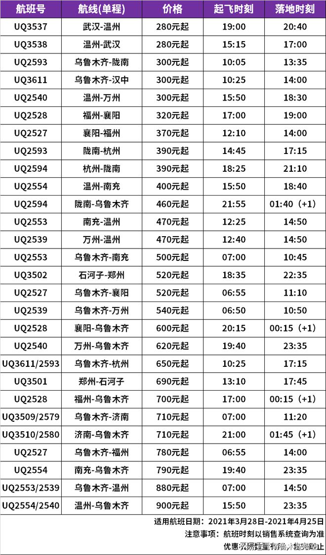 春季出游福利 烏魯木齊航空推出優惠機票，低至280元起！