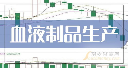 2024年血液制品生產概念上市公司盤點 與旅客票務代理的跨界關聯性分析