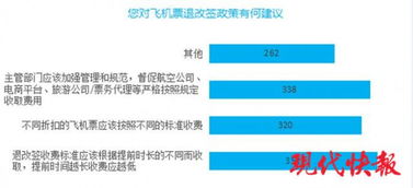 新聞聯播聚焦 旅客票務代理行業新規出臺，市場秩序將迎全面規范